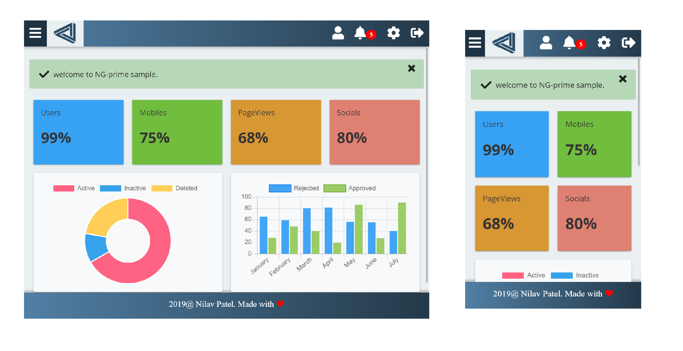 image dashboard