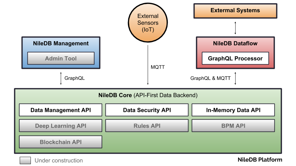 NileDB