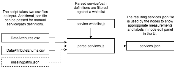 Parser Script Architecture