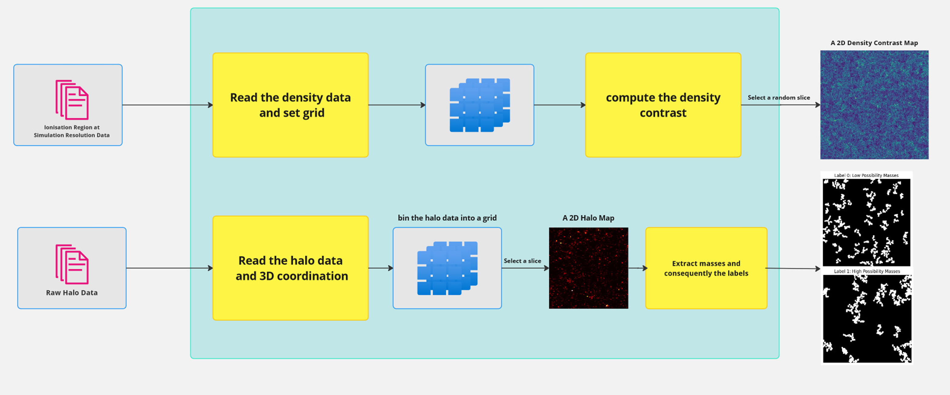 Data Workflow