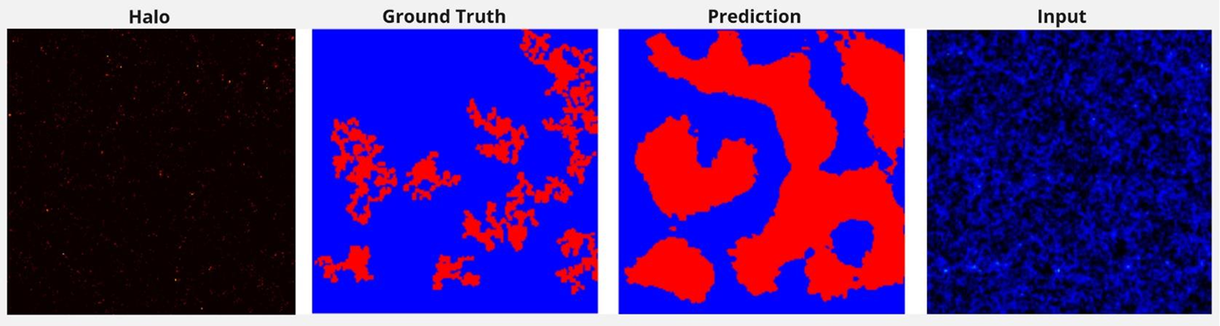 Results Comparison