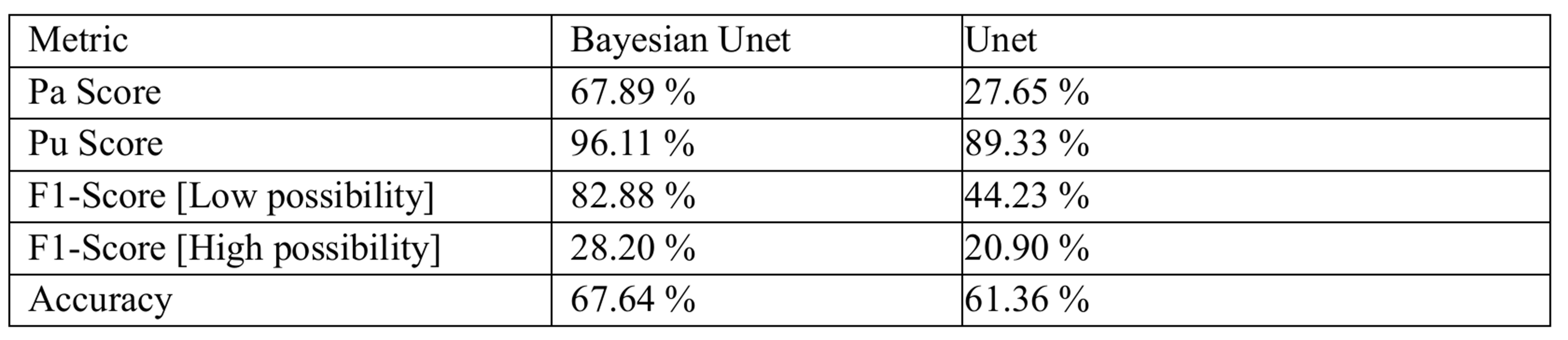 Results Comparison