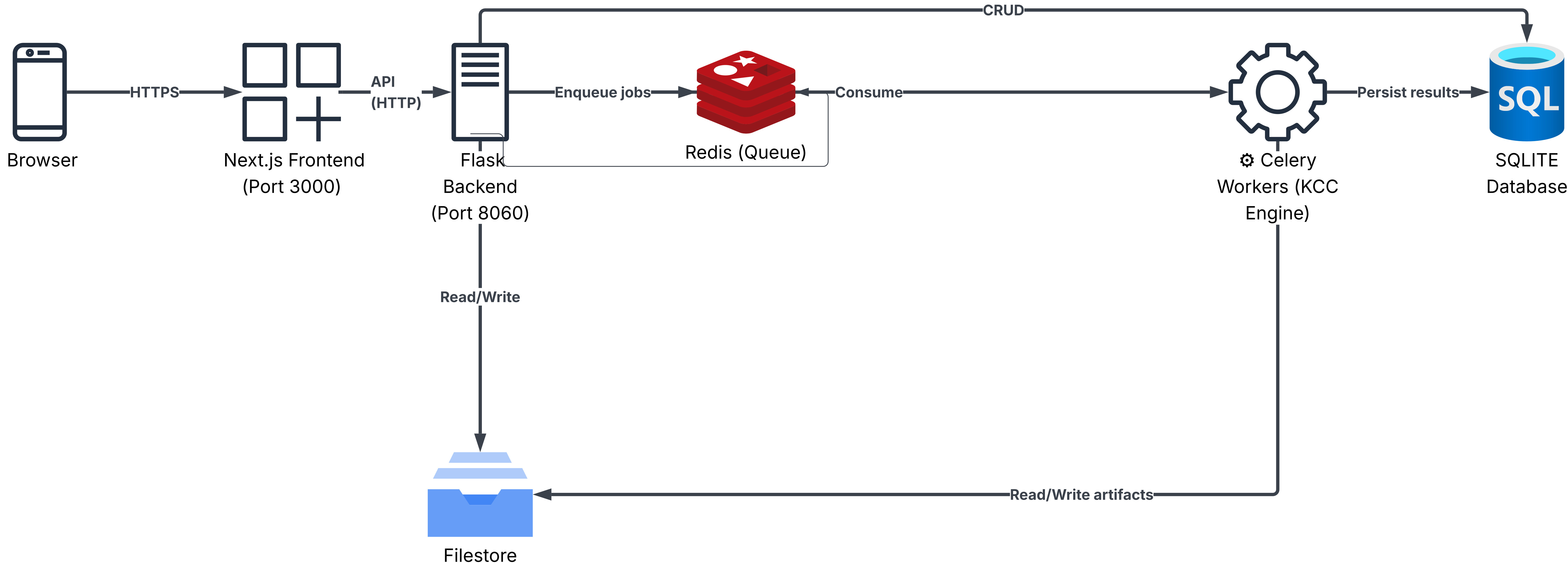 System architecture diagram
