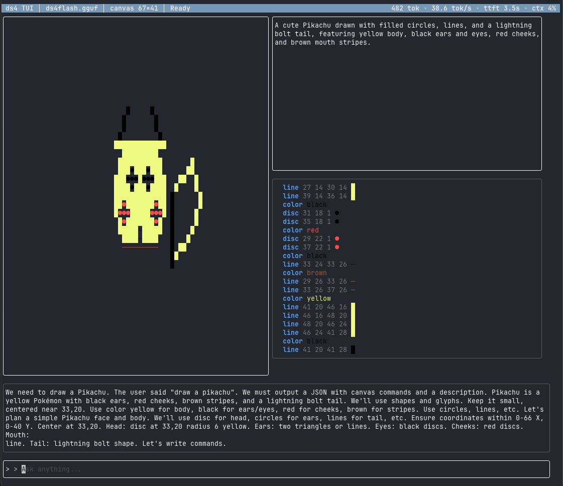glyphpad showing a Pikachu drawn from the model's commands, with the canvas, the model's description, and the command list