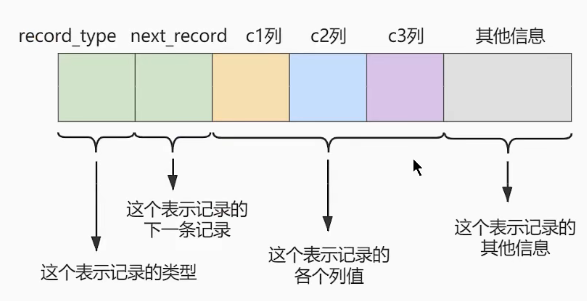 行格式01