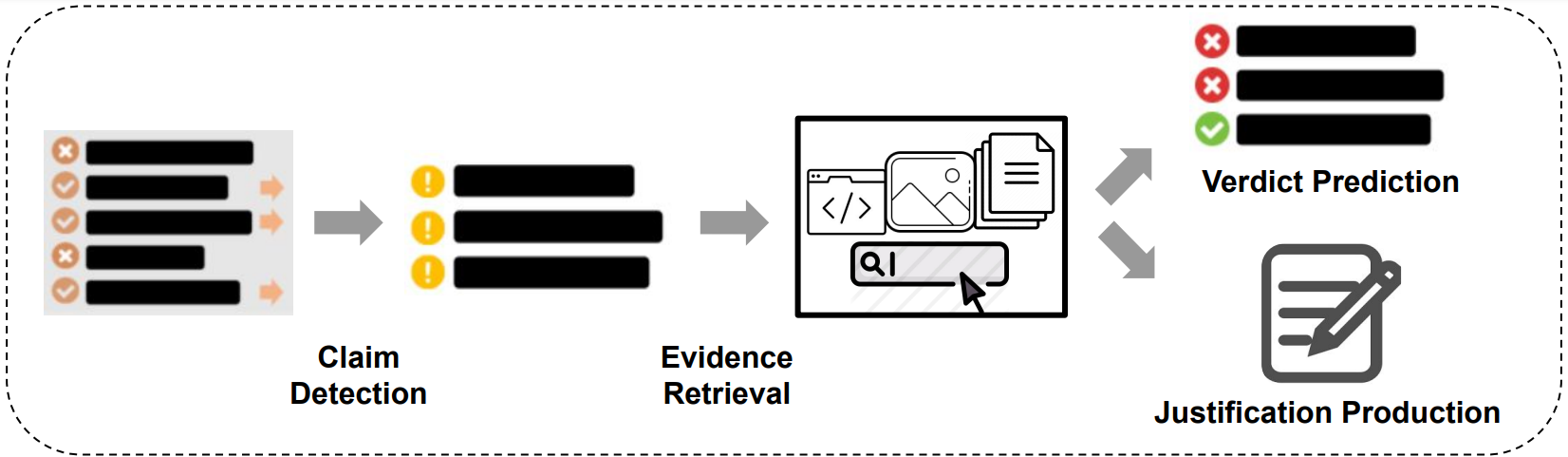 Framework