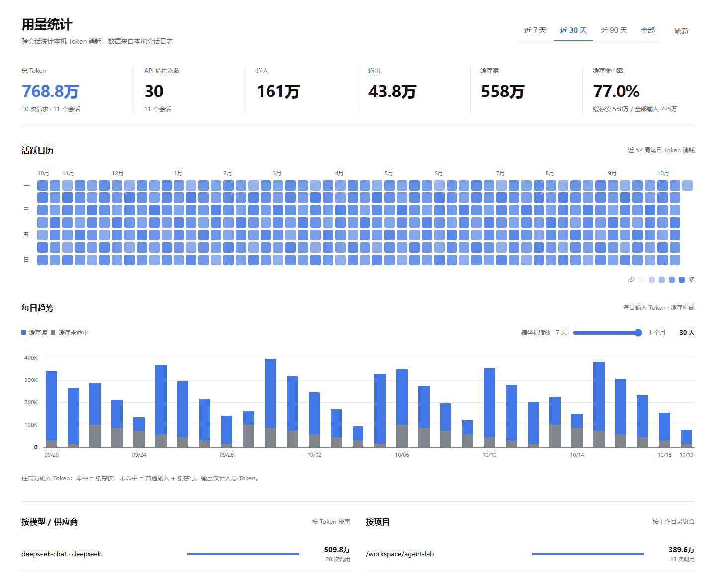 DSH-TokenDashboard