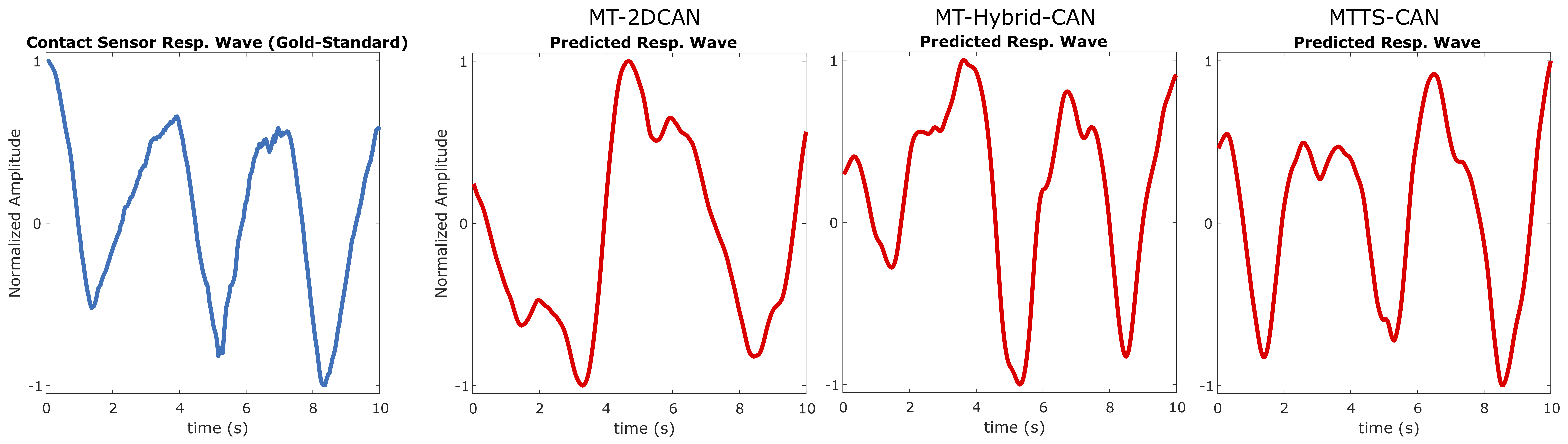 resp_waveform