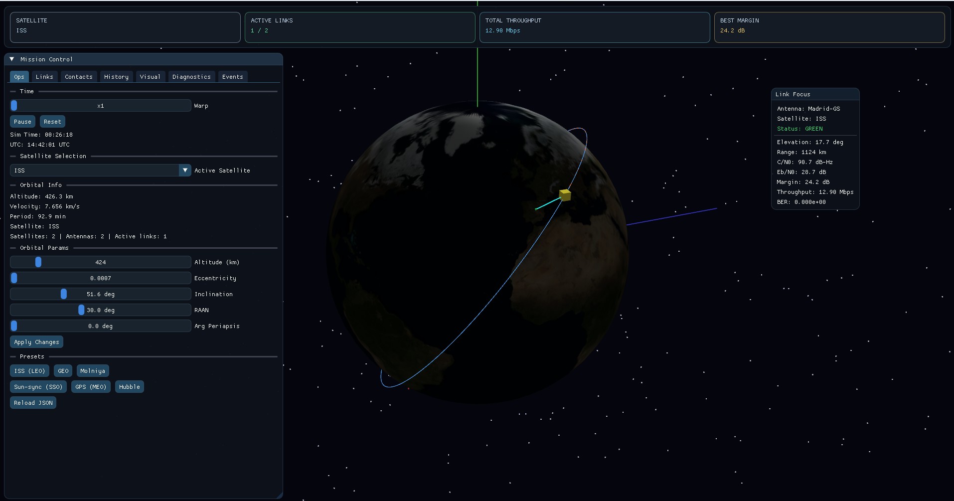 Satellite-Downlink-Simulator project image