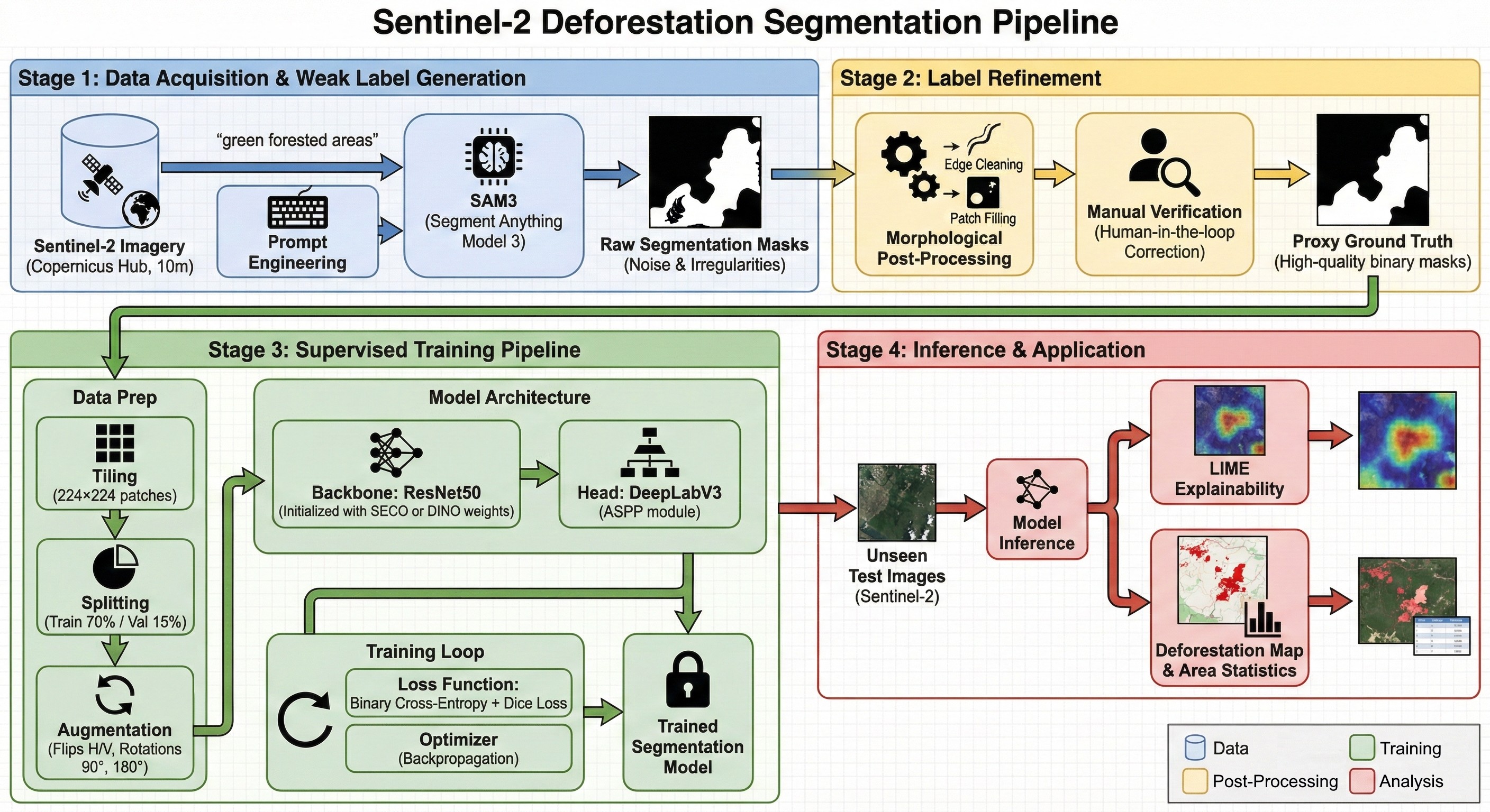 Sentinel2-Patch-Evolution project image