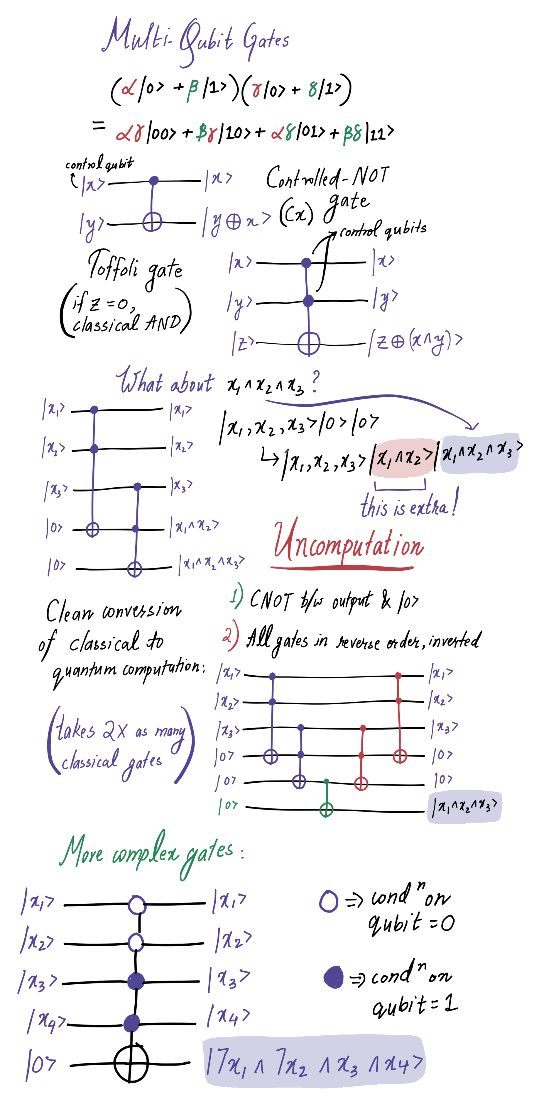 multi-qubit-gates