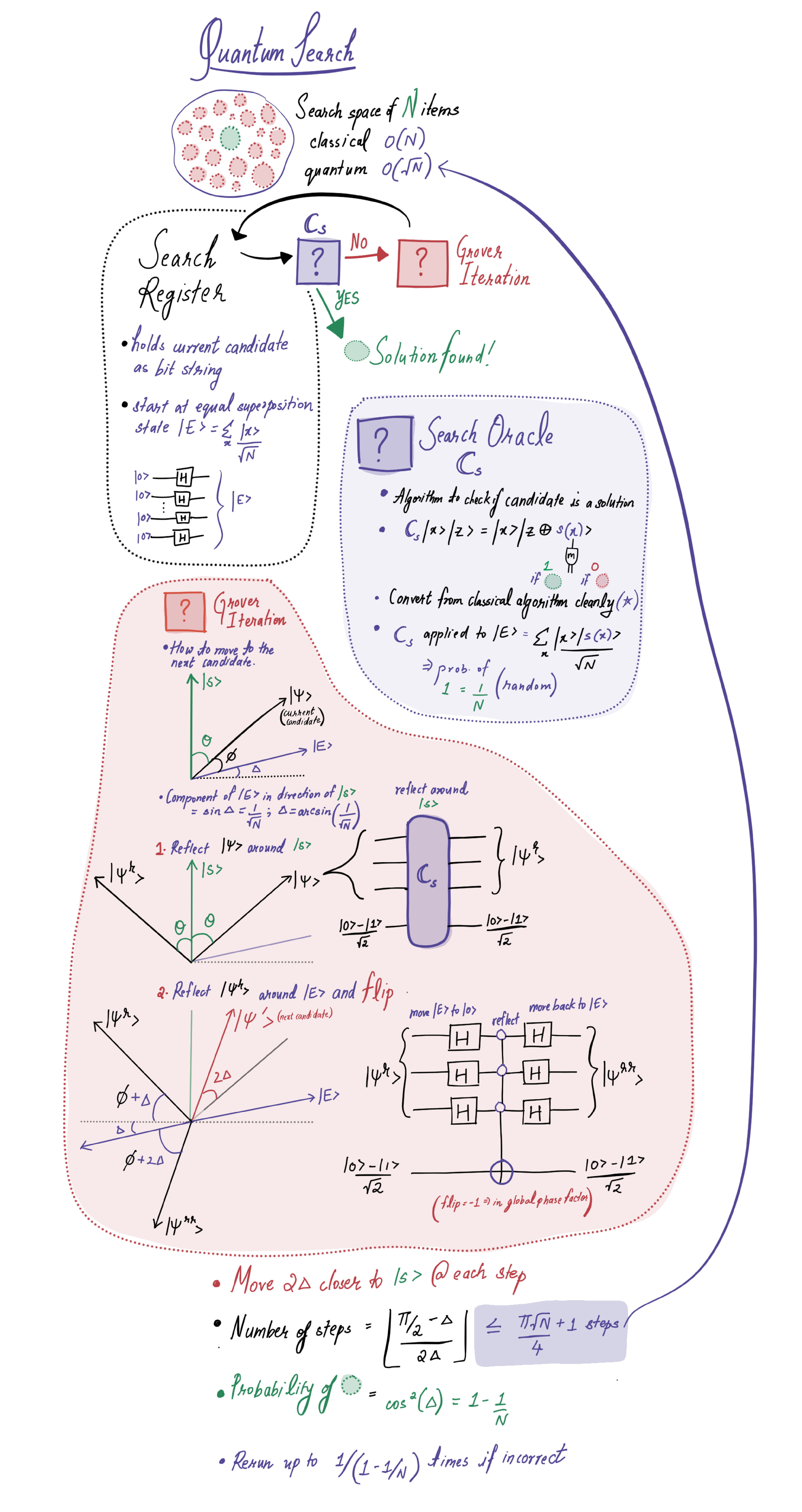 quantum-search