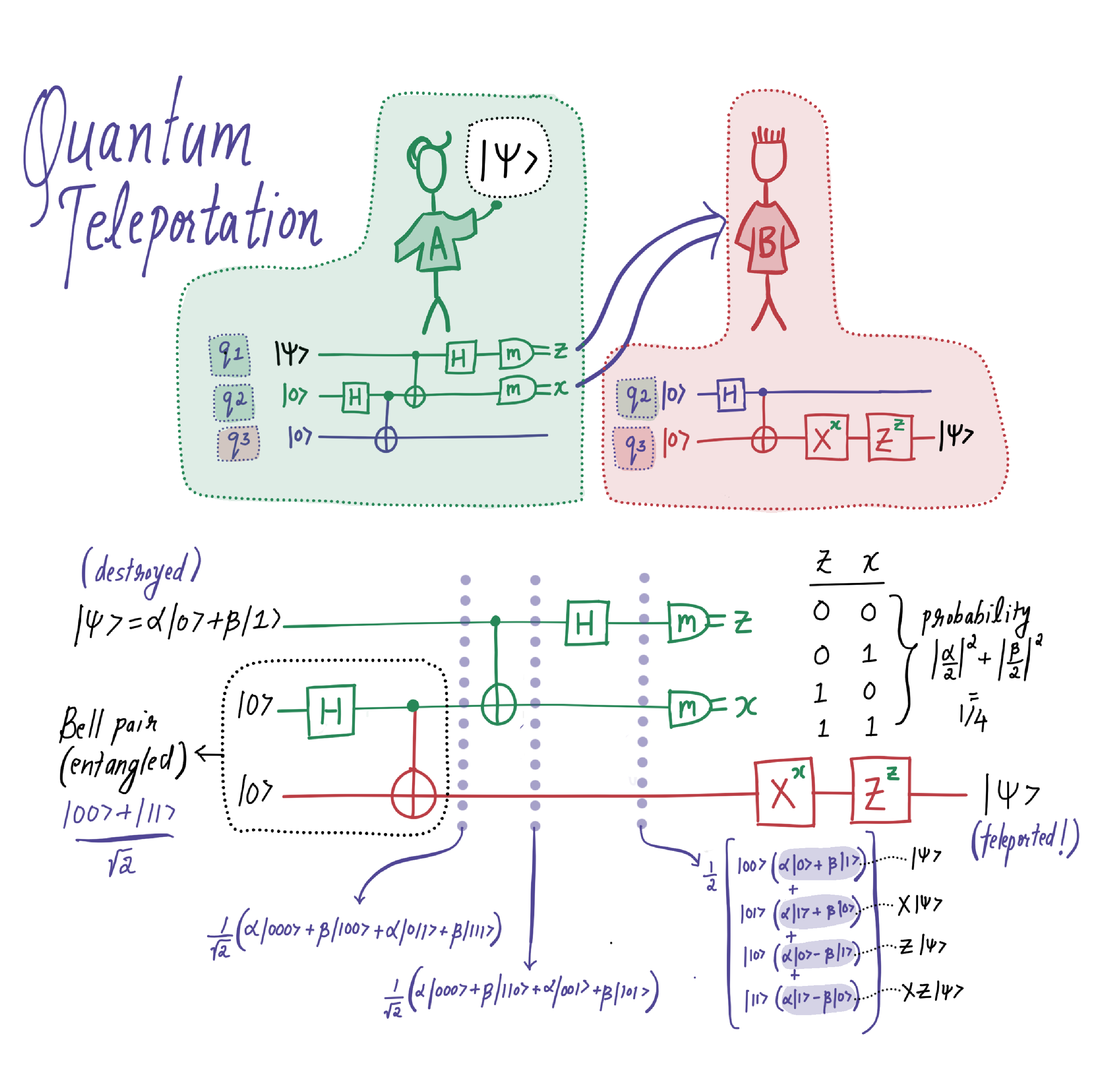 quantum-teleportation