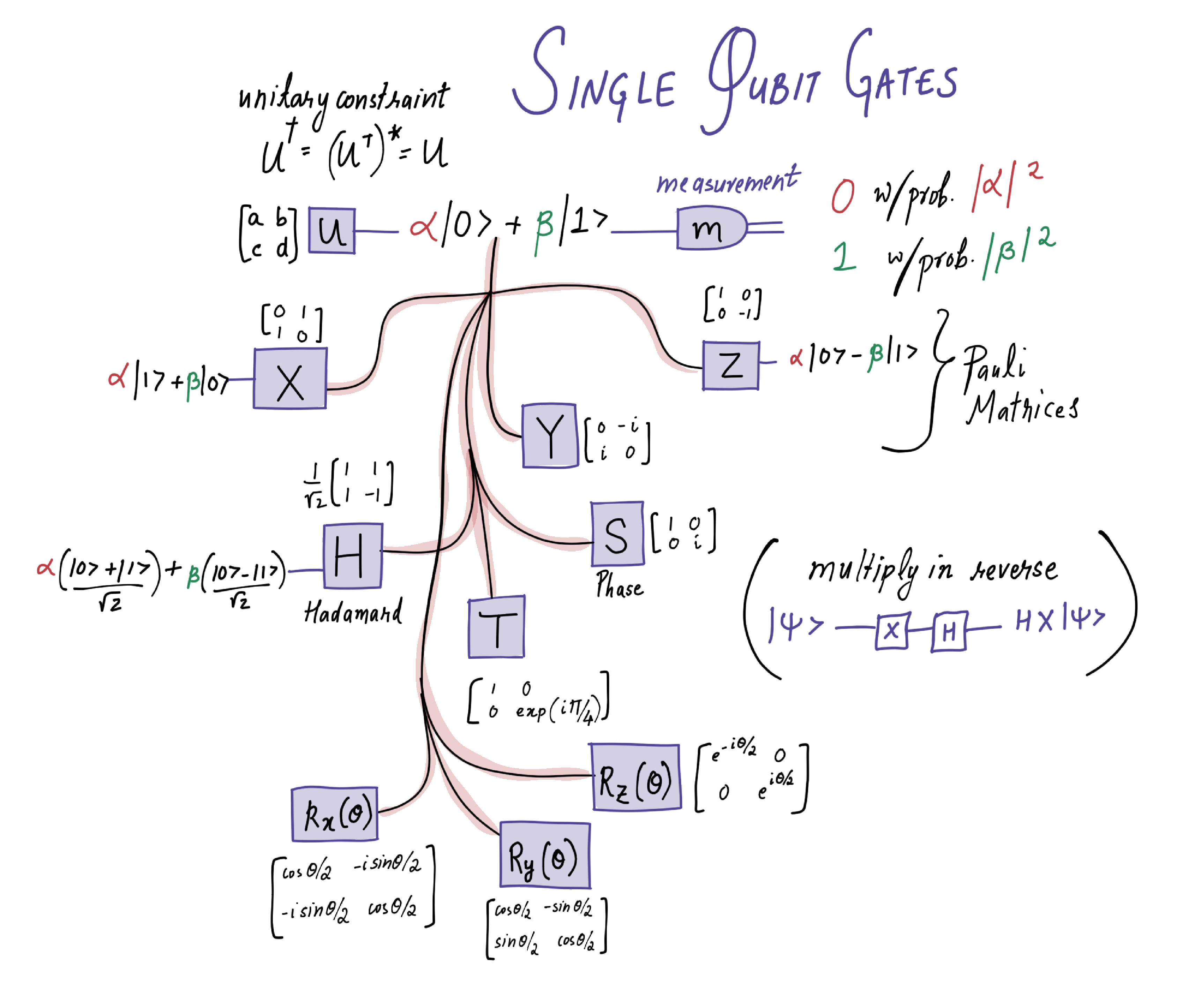 single-qubit-gates