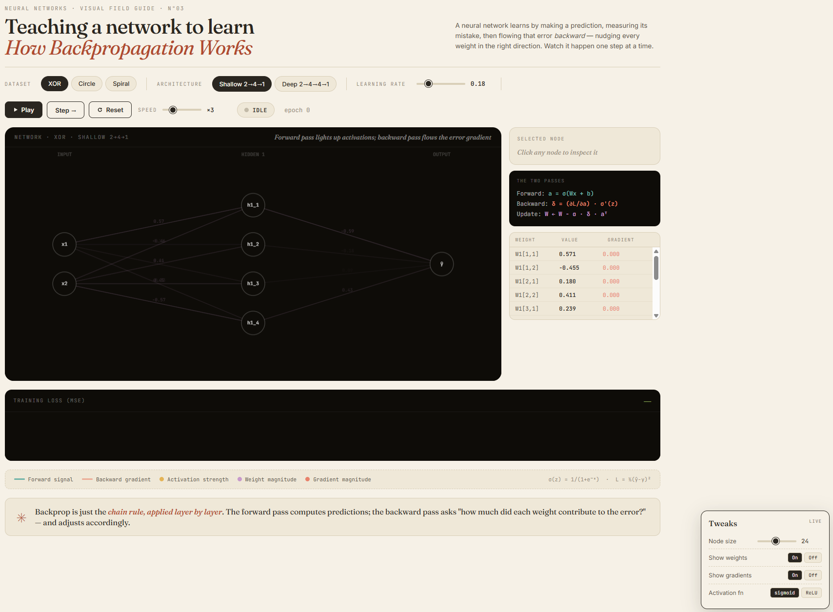 Backpropagation neural network visualization preview