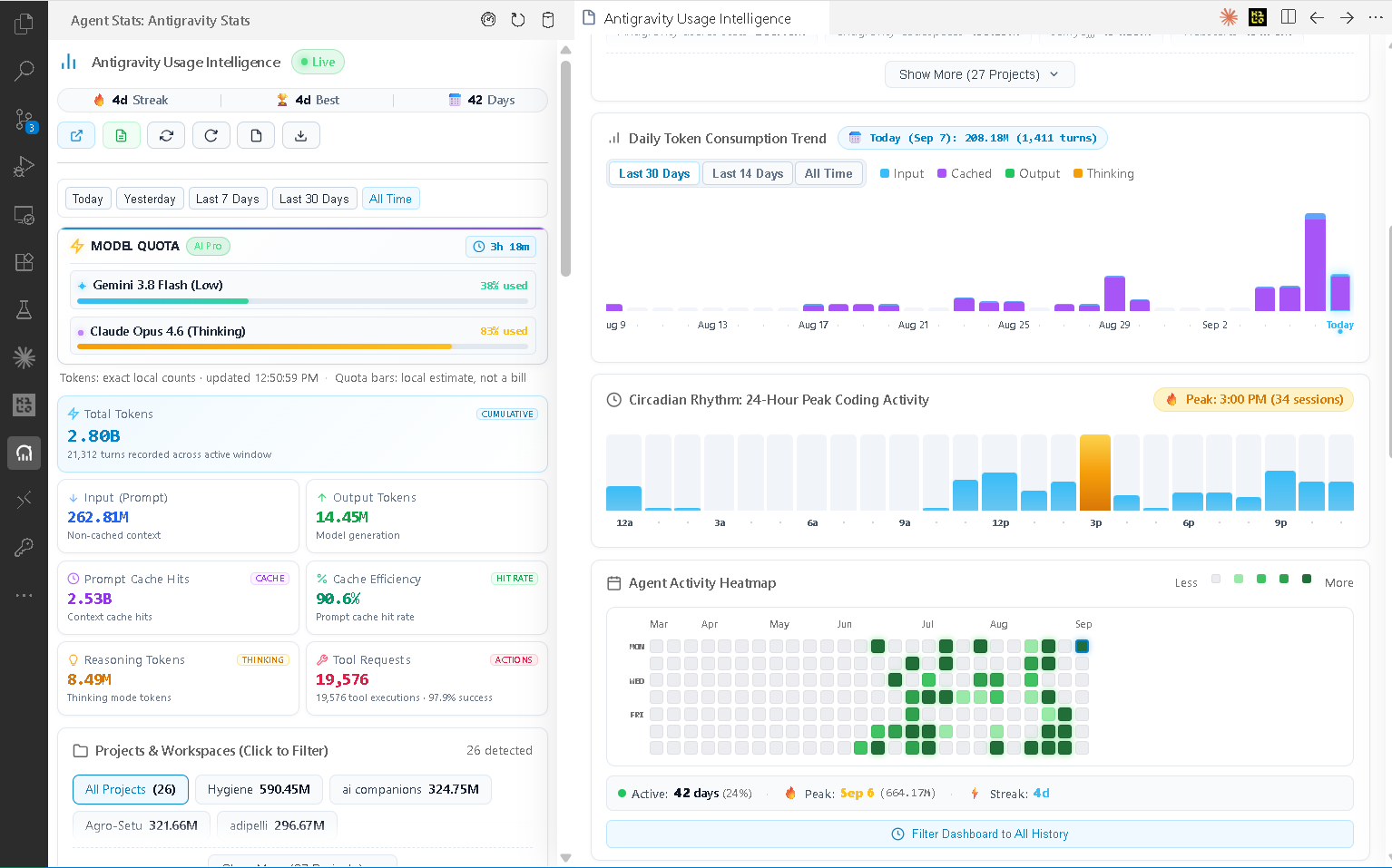 Antigravity Usage Intelligence Dashboard & Sidebar Preview