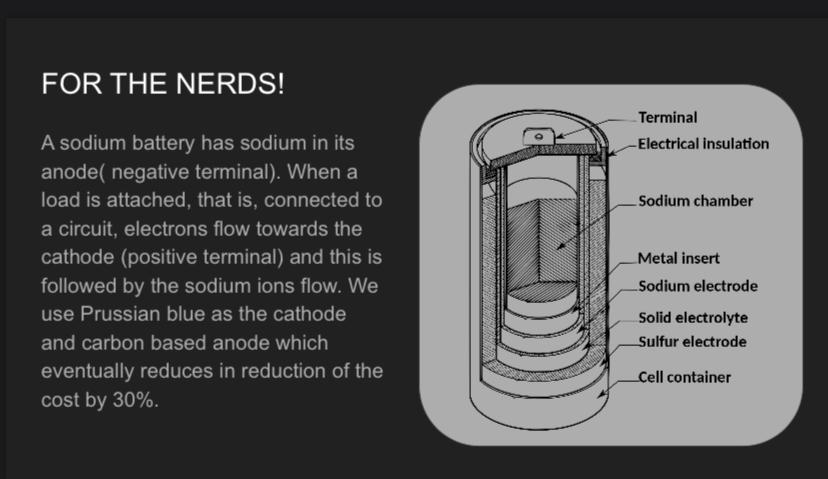 Structure of a Salt Battery