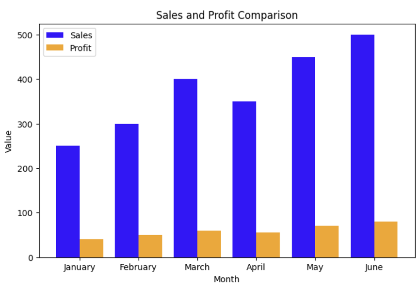 Bar Graph