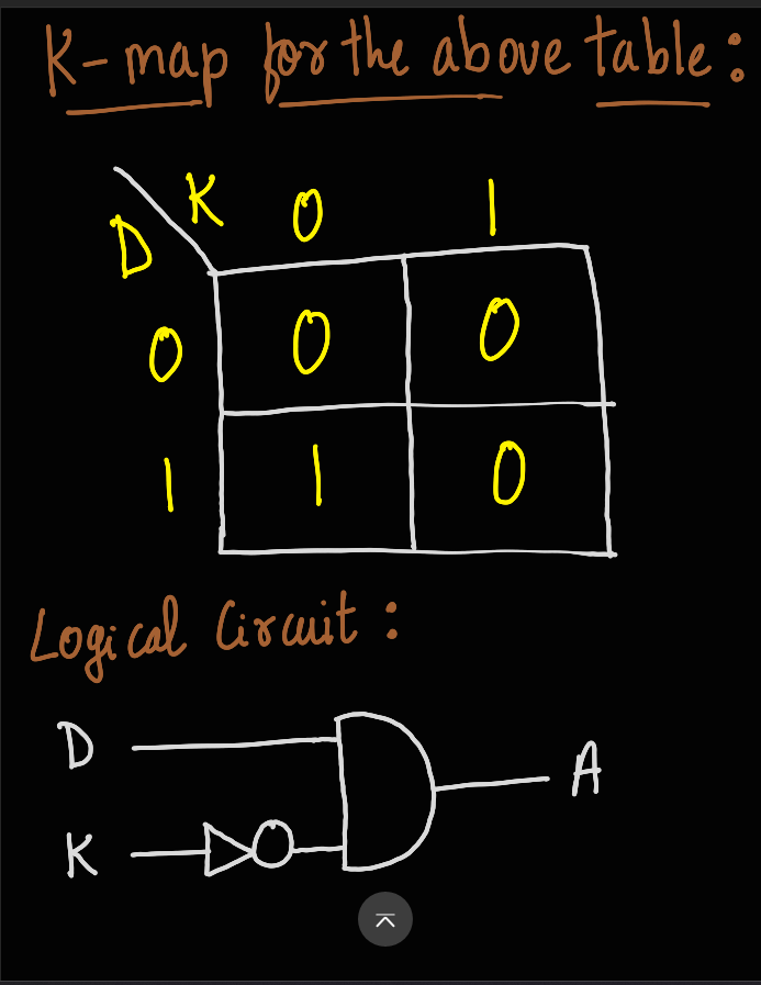 K-Map 2