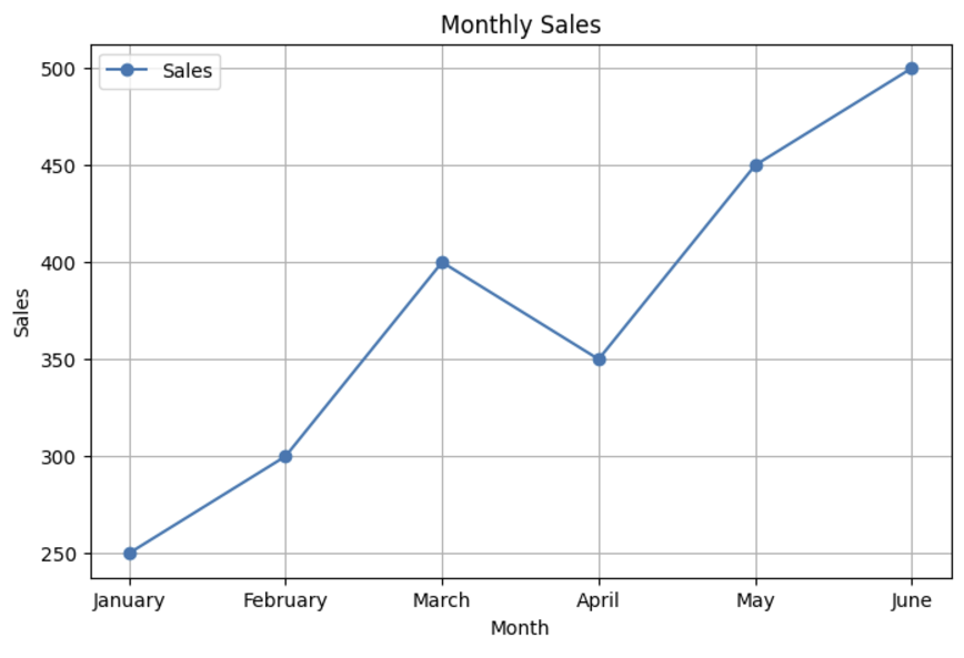 Line Graph