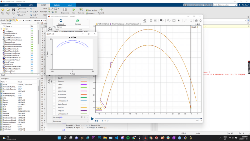 Half Circle Test Results