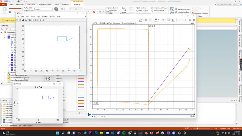 Rotation Test Results