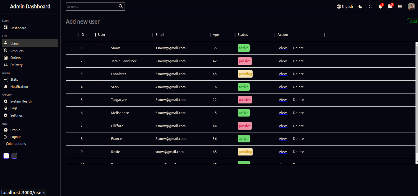 Dashboard2