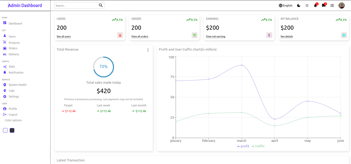 Dashboard3