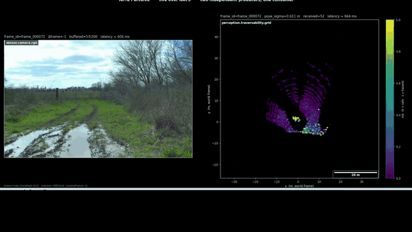 terra-perceive — accumulated BEV map and full perception dashboard