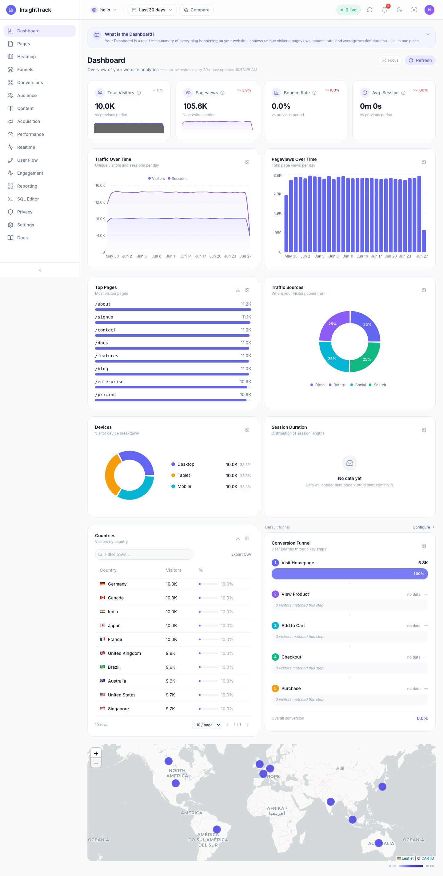 InsightsTrack Dashboard