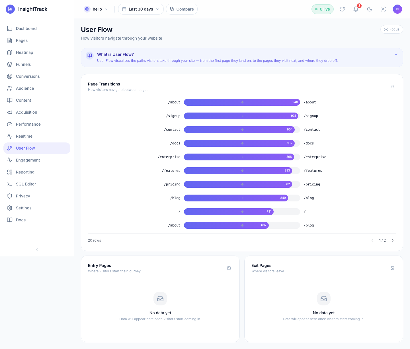 User Flow