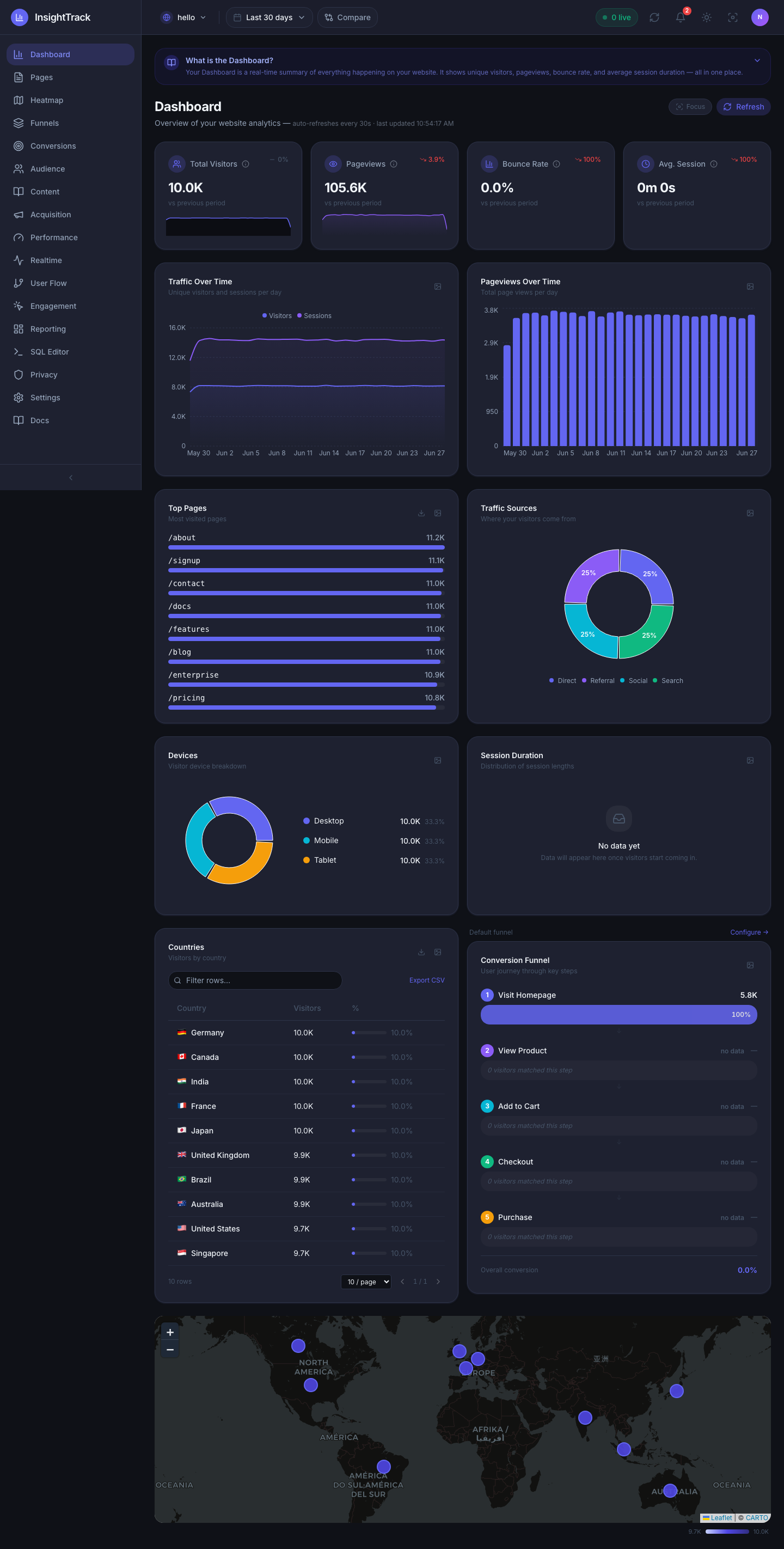 Dark mode