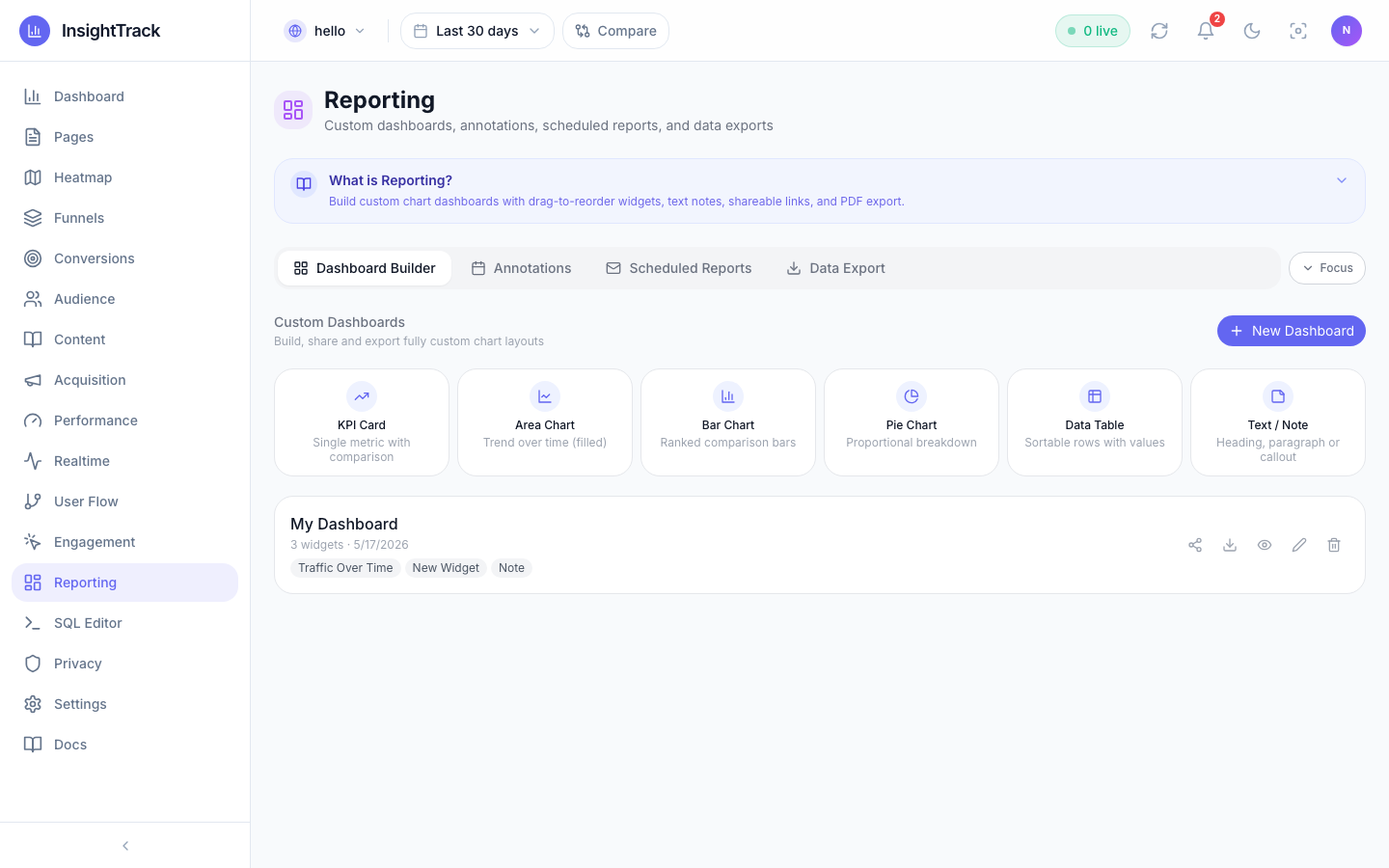 Reporting