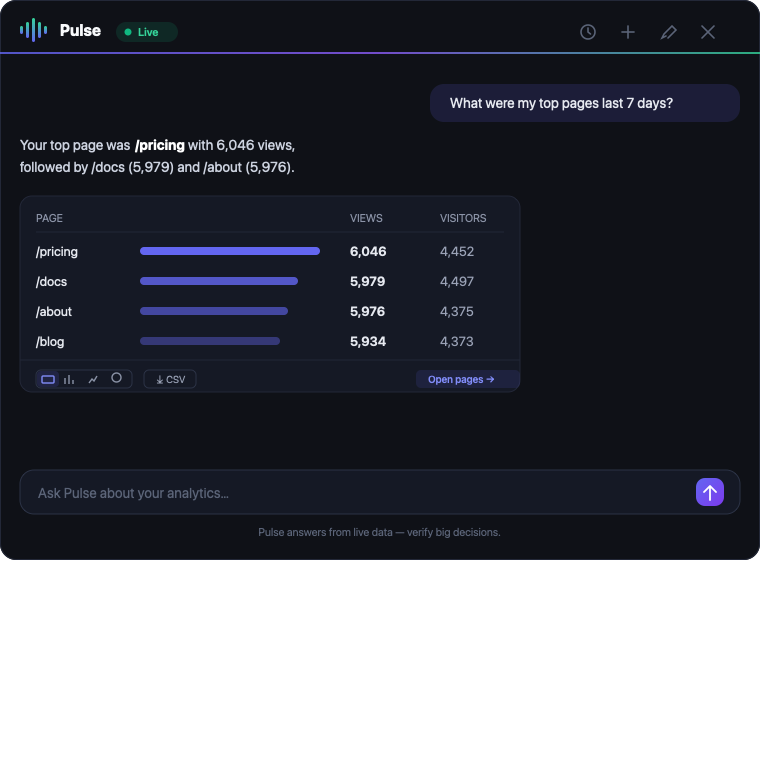 Pulse AI analyst