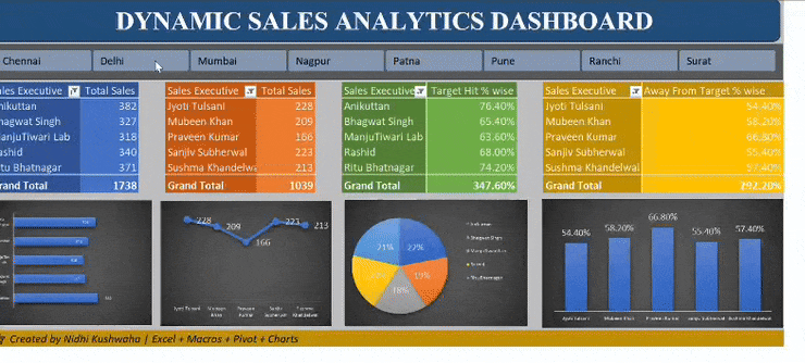 GitHub - Nishuthaku/Dynamic-Sales-Analysis-Dashboard: Interactive Excel ...