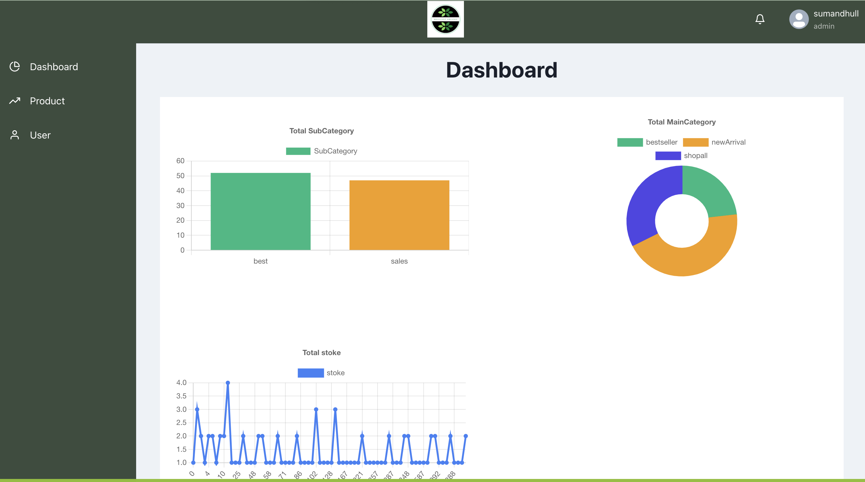 Dashboard