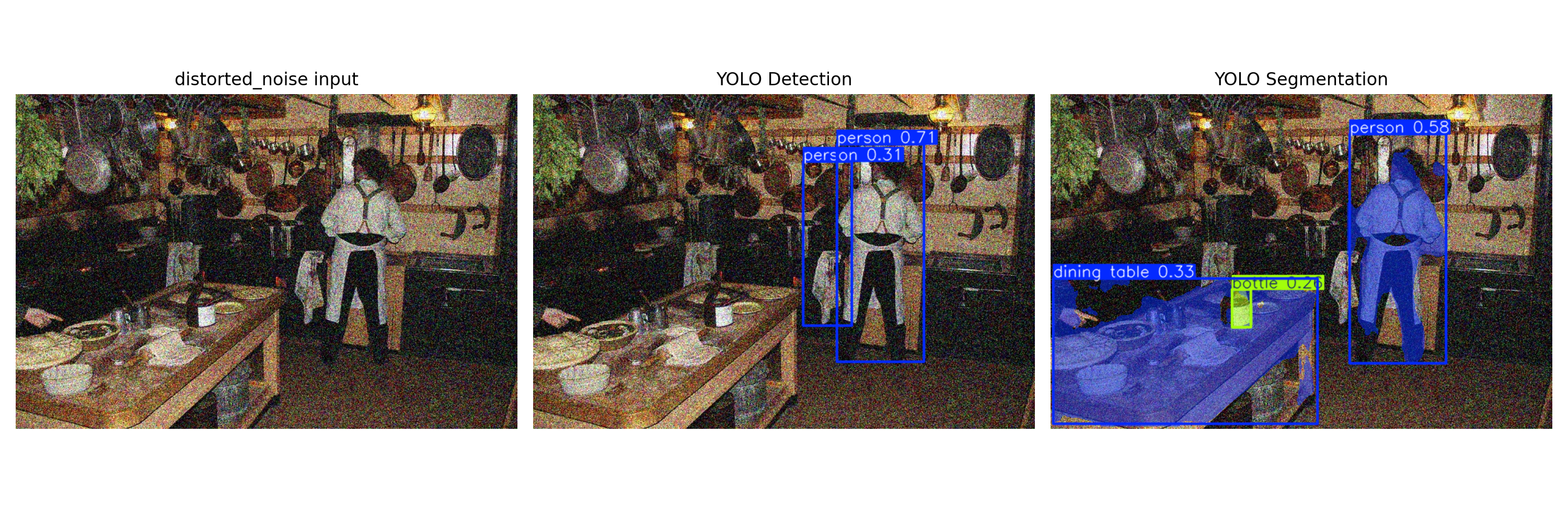 Robust Feature Detection, Object Detection & Segmentation for COCO Images under Noise, Compression & Low Light