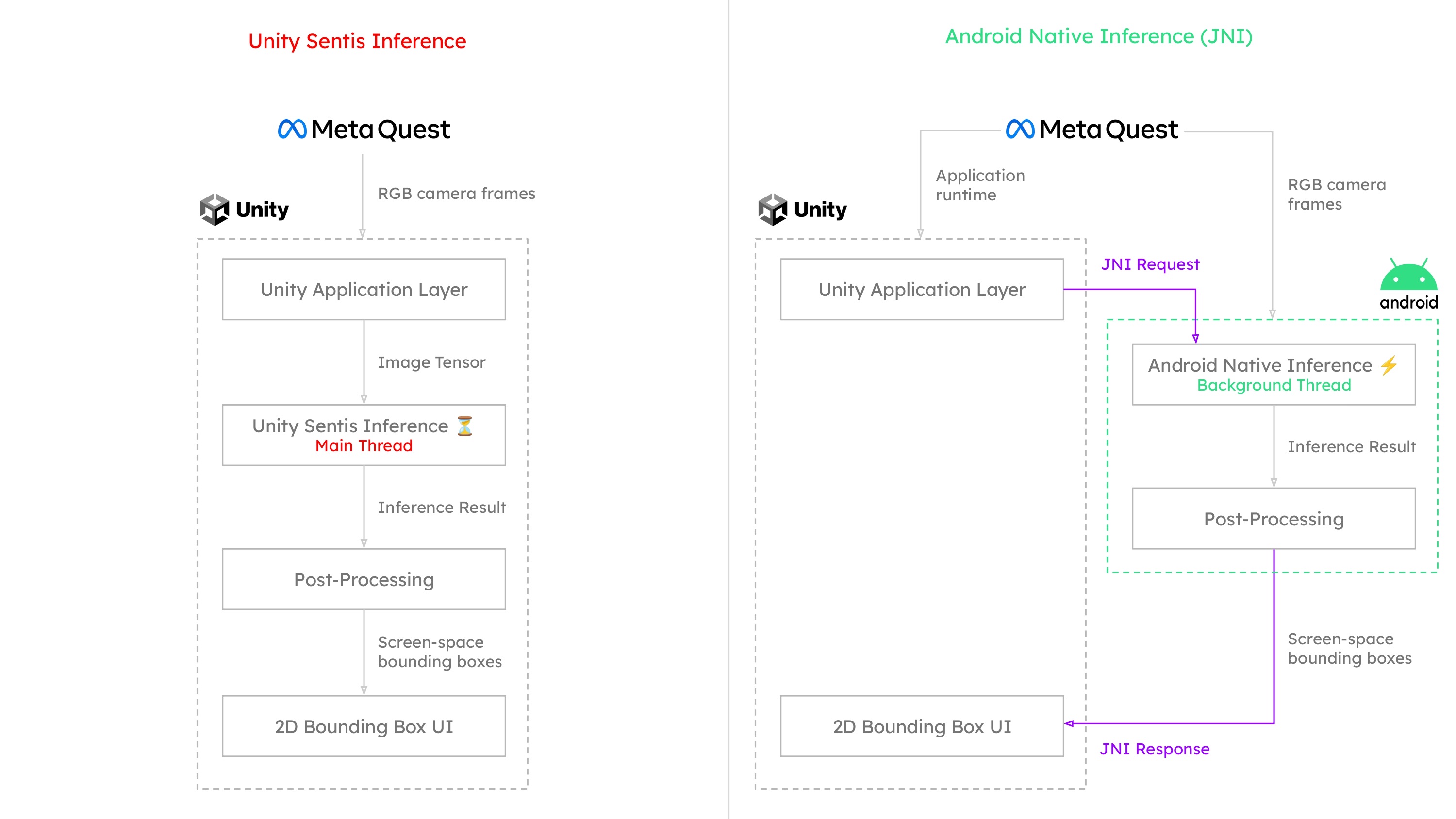 Android native inference pipeline