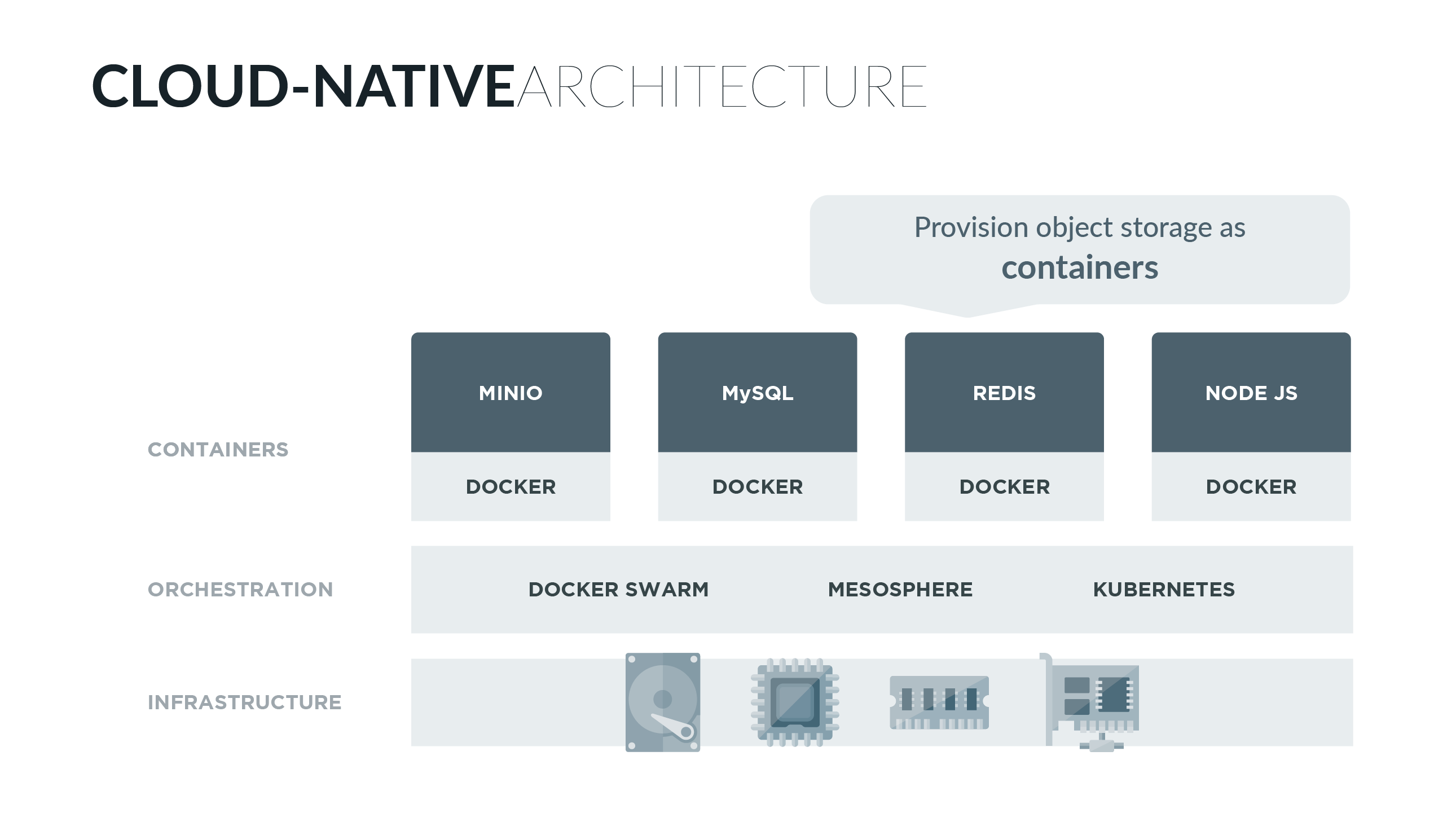 Cloud-native