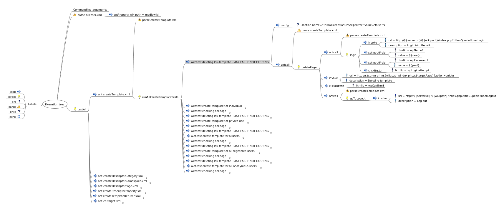 GitHub - NitorCreations/ant-inspector: For inspecting Apache Ant buildfiles