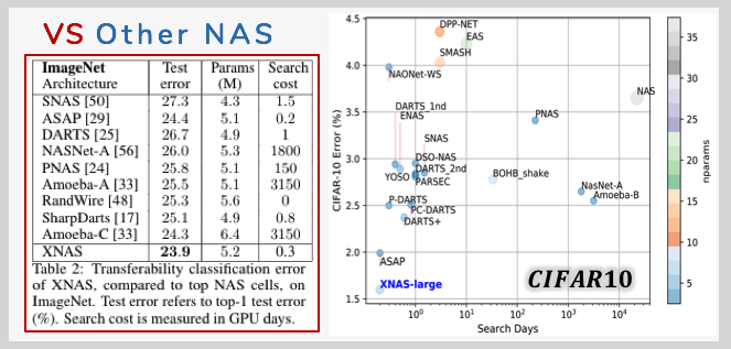 xnas_results