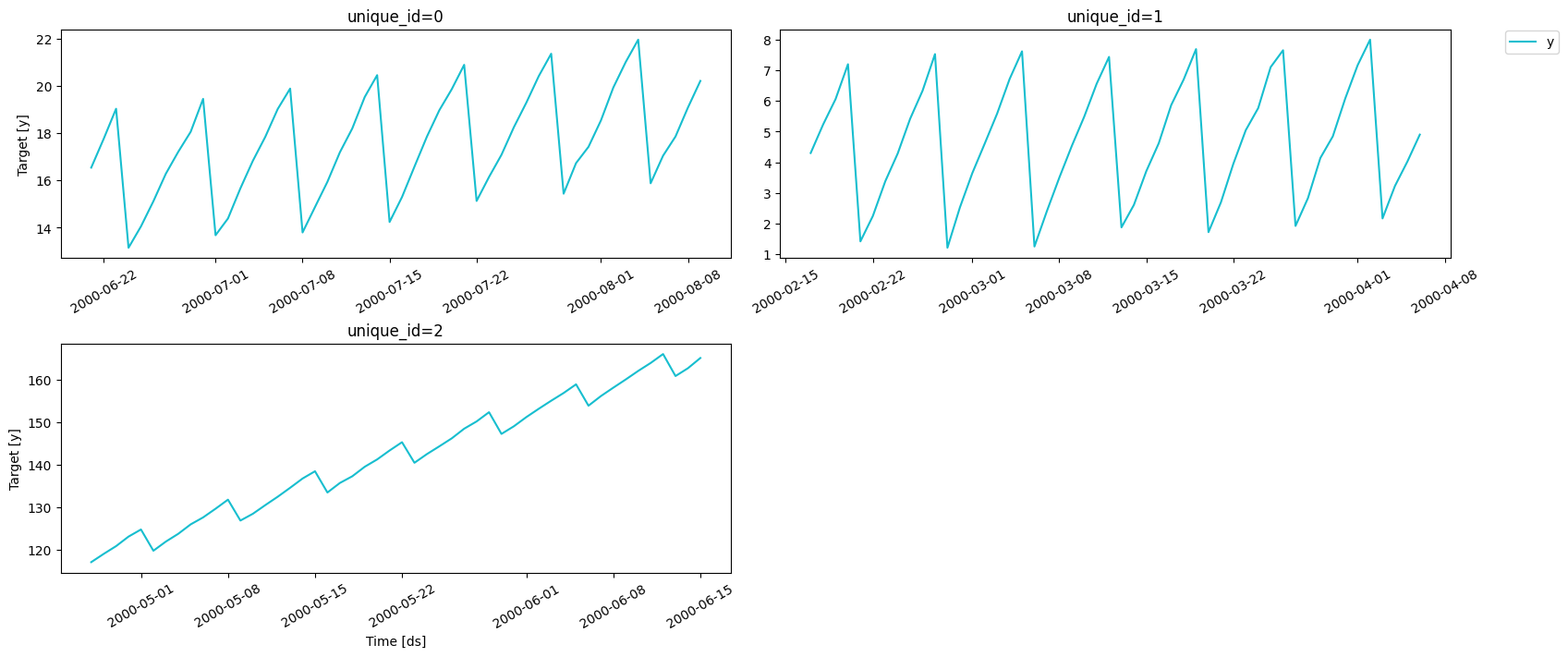 plot-series