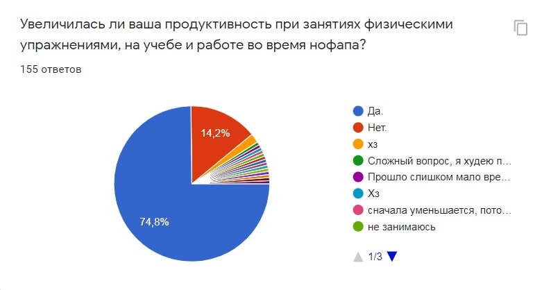 Сколько Можно Дрочить В Неделю