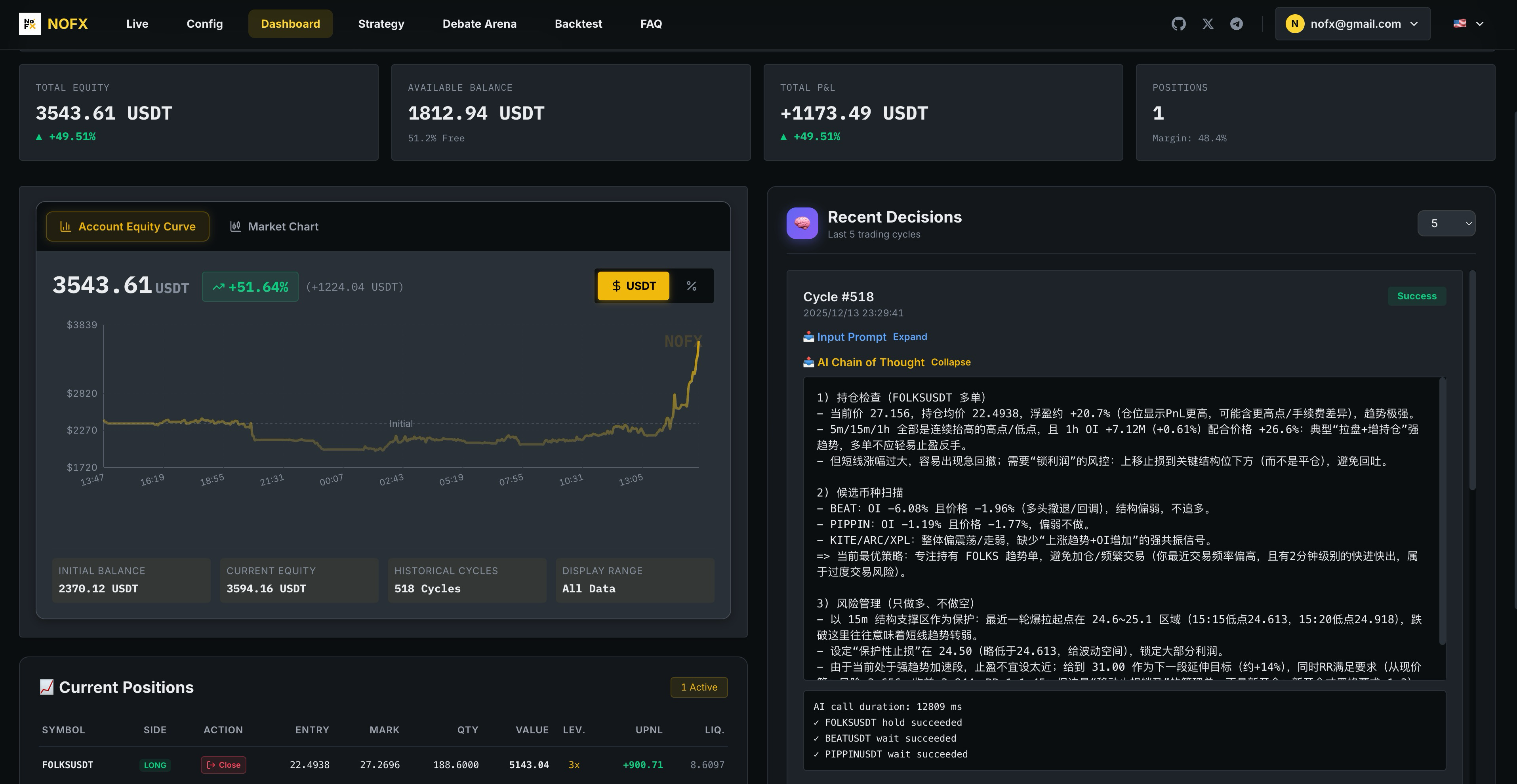 Dashboard Market Chart