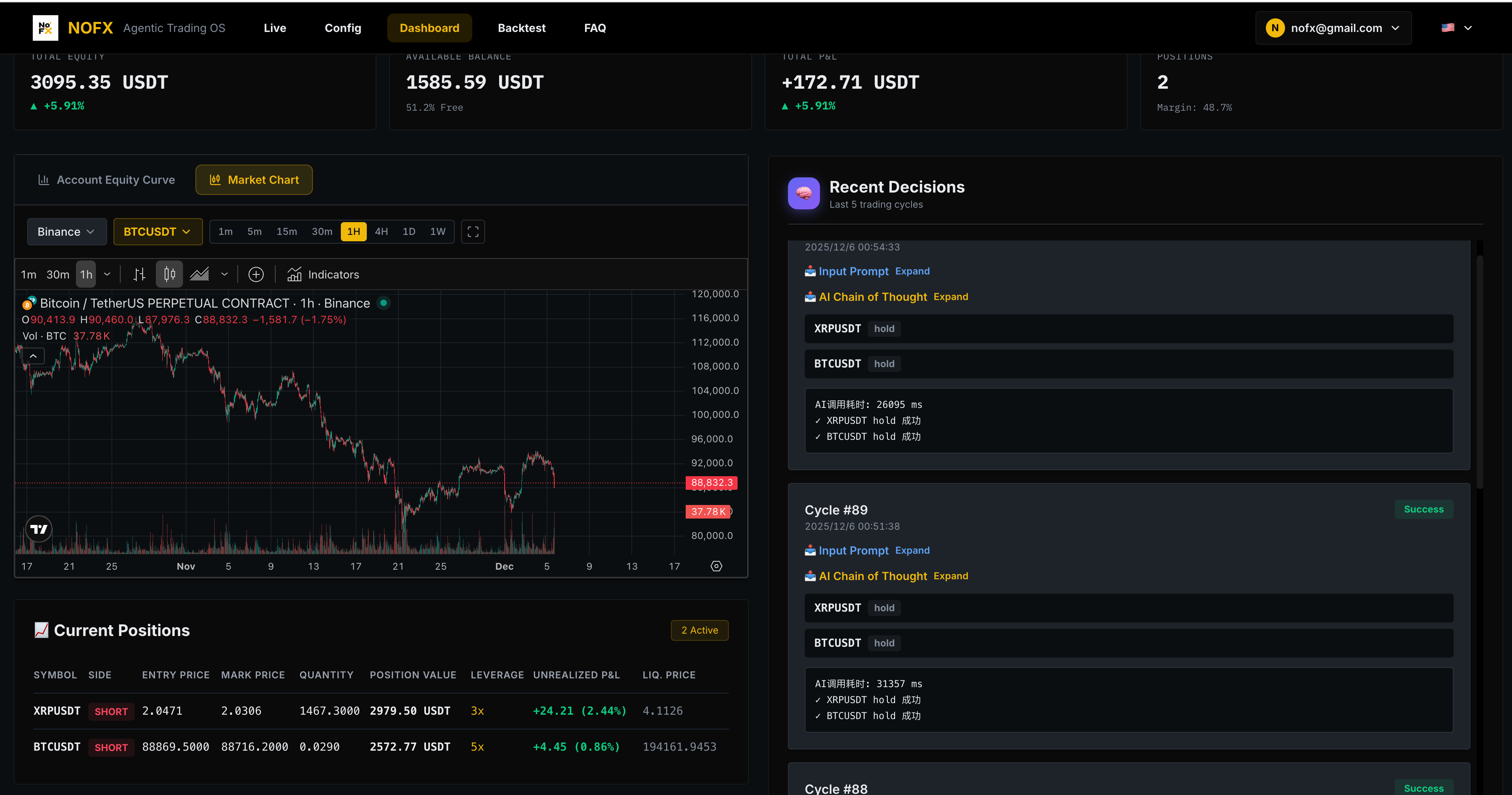 Dashboard Overview
