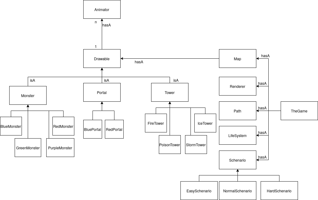 Simplified Diagram