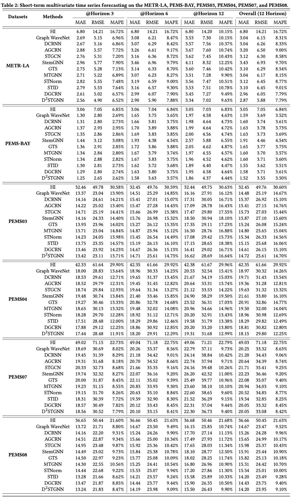 Main results.