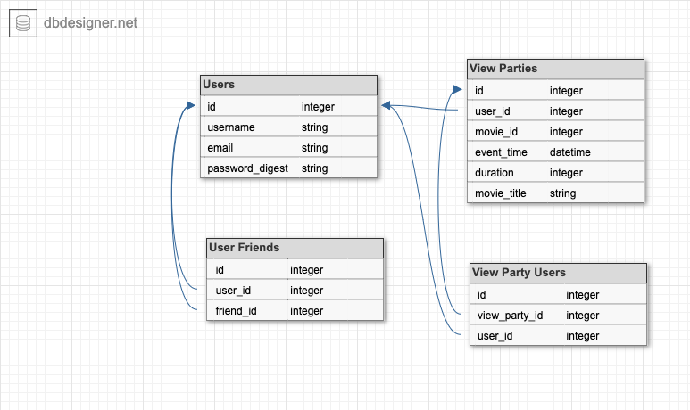 DB Schema