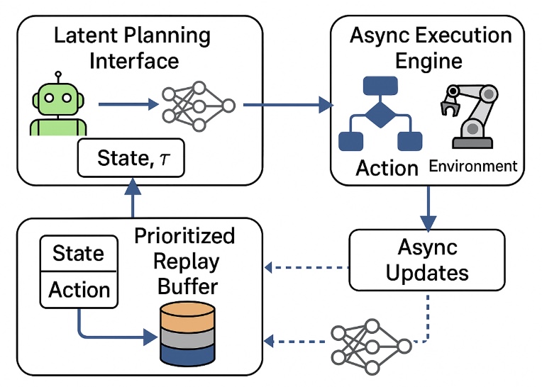 PlanFlow Algorithm Architecture