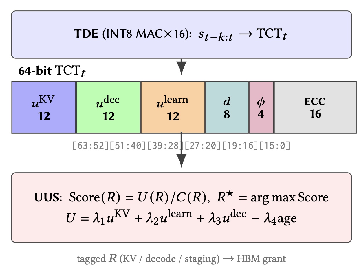 PlanFlow Microarchitecture
